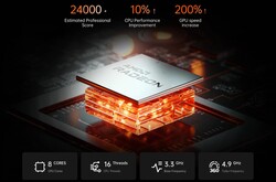 AMD Ryzen 9 6900HX (bron: Minisforum)