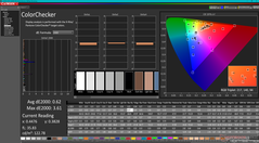 ColorChecker na kalibratie