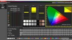 ColorChecker op 150 nits