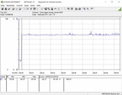 Energieverbruik testsysteem (Furmark PT 100 procent)