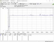 Energieverbruik testsysteem (Furmark PT 100 procent)