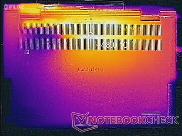 Prime95+FurMark spanning (bodem)