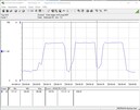 Energieverbruik testsysteem (Cinebench R15-nT) - Core i9-12900K