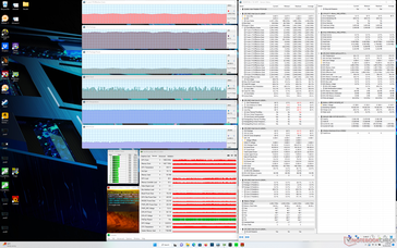 Prime95+FurMark stress (Turbo aan)