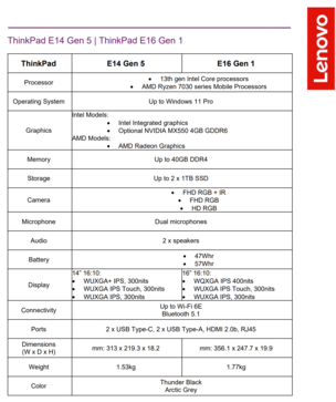 Lenovo ThinkPad E14 Gen 5 en ThinkPad E16 Gen 1 - Specificaties. (Bron: Lenovo)