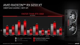 AMD Radeon RX 6650 XT vs Nvidia GeForce RTX 3060 12 GB. (Bron: AMD)
