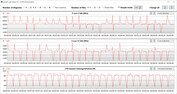 CB15 Lus (Gebalanceerd)