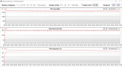 GPU-metingen tijdens de Witcher 3 test (Turbo)