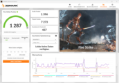 3DMark Fire Strike (netvoeding, stille modus)