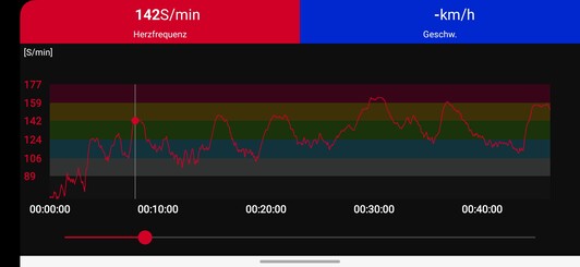 Hartslagmeting met de Polar H10 borstband