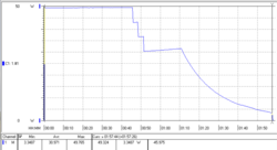 Oplaadcurve van 0-100 % met de meegeleverde 45-watt voedingseenheid