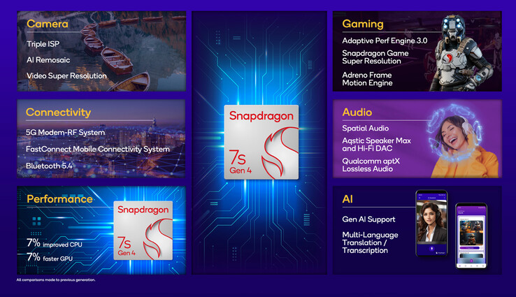 (Afbeeldingsbron: Qualcomm)