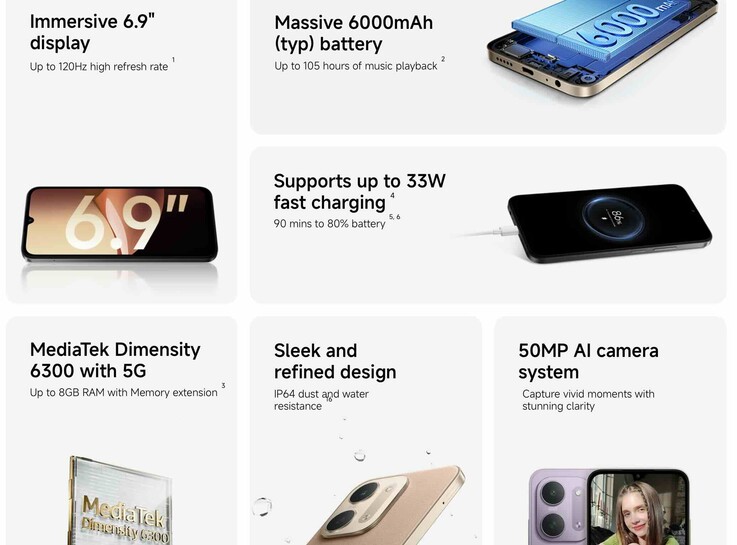 Opvallende specificaties van de Xiaomi Redmi 17C, een budget-smartphone.