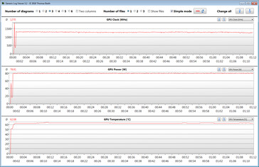 Gaming stress test met de Witcher 3 (Rendering mode)