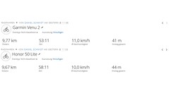 GNSS testrit: Samenvatting