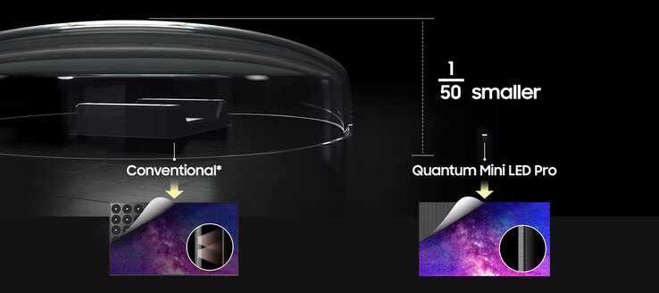De achtergrondverlichting wordt verzorgd door mini-LED's. (Afbeeldingsbron: Samsung)