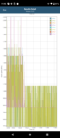 De batterij test van de GFXBench app