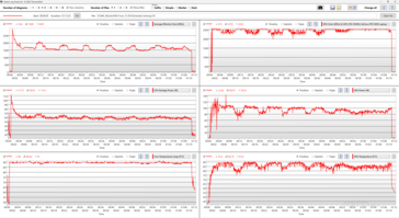 Log stress test