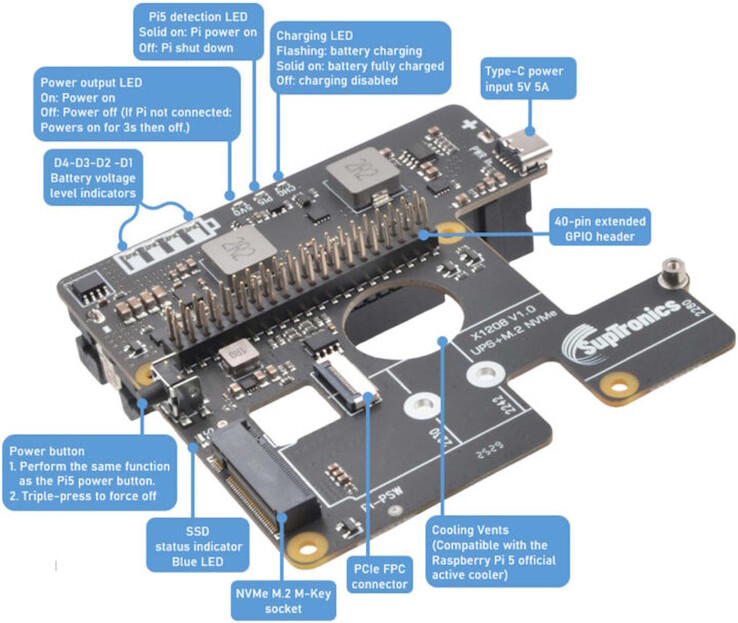 Zoals gebruikelijk wordt de PCIe-verbinding tot stand gebracht via een FPC-kabel