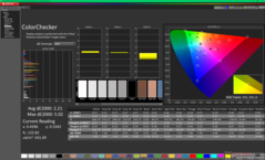 ColorChecker vóór kalibratie (P3)