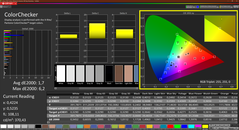 Colorchecker (gekalibreerd)