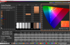 ColorChecker gekalibreerd