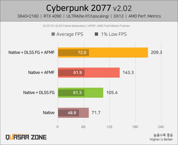 (Afbeelding Bron: Quasar Zone)