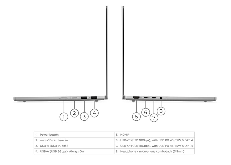 De IdeaPad Slim 5i 13IWC11 heeft ook meer poorten dan de MacBook Neo.