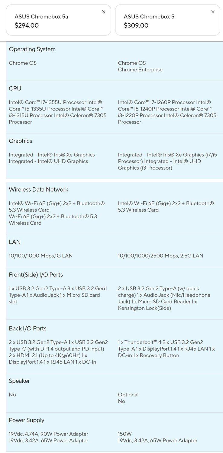 Chromebox 5 vs Chromebox 5a (bron: Asus)