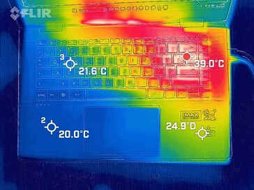 Systeem in stresstest (boven)