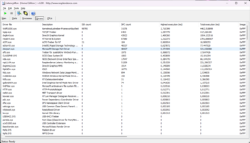 De kernel module driver is hier voornamelijk verantwoordelijk voor. BIOS updates kunnen de resultaten verbeteren of verslechteren.