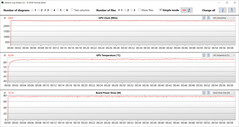 GPU-metingen tijdens onze The Witcher 3 tests (entertainmentmodus)