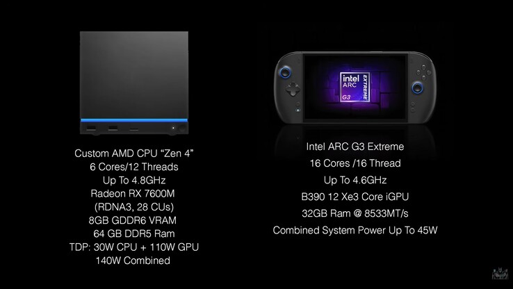 Specificaties van de Steam Machine versus OneXPlayer 3.