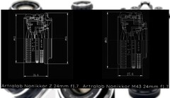 De NONIKKOR 24 mm f/1.7-objectieven van ArtraLabs krijgen hetzelfde retrodesign en dezelfde handmatige scherpstelling als de vorige 35 mm-versies. (Beeldbron: Plastic Photo op YouTube / ArtraLab - bewerkt)