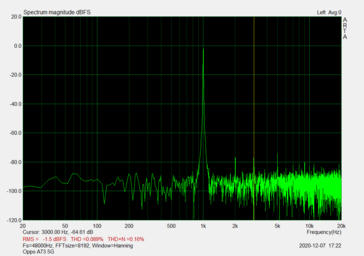 Audio jack signaal-ruisverhouding (62,51 dB)