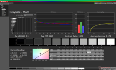 Grijswaarden na kalibratie