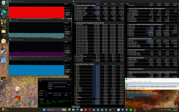 Prime95+FurMark-belastingstest