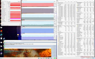 Prime95+FurMark stress (Turbo mode aan)