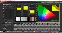 CalMAN ColorChecker gekalibreerd