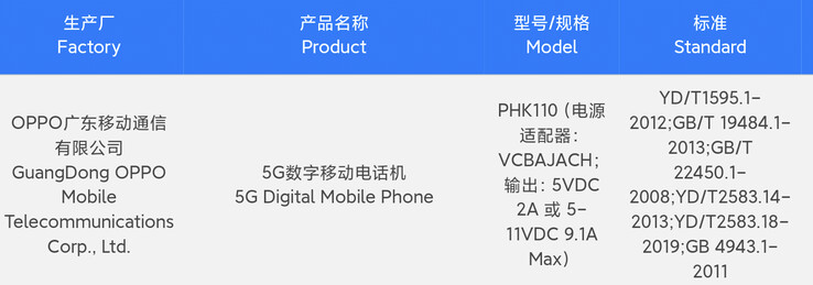 De OnePlus Ace 2 doorstaat naar verluidt de 3C-test. (Bron: Digital Chat Station via Weibo)