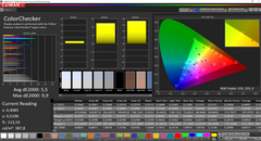 CalMAN: ColorChecker (voor kalibratie)