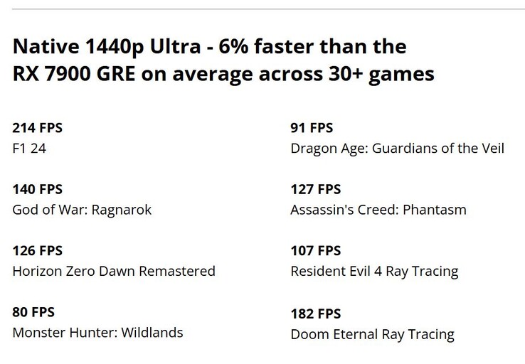 AMD Radeon RX 9070 GRE prestaties. (Afbeeldingsbron: AMD China)