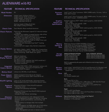 Specificaties Alienware m16 R2 (afbeelding via Dell)