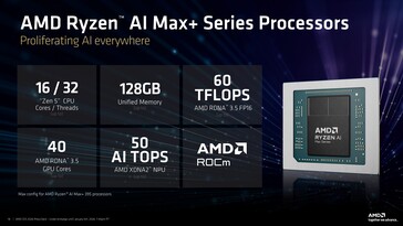 AMD Ryzen AI Max+ 395 overzicht. (Afbeelding Bron: AMD)