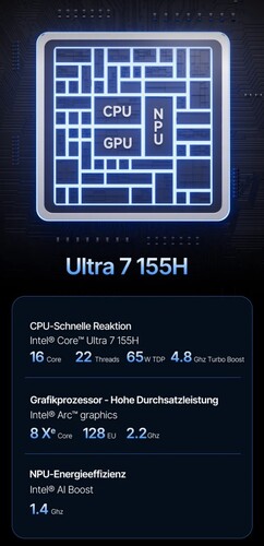 Intel Core Ultra 7 155H (Bron: Acemagic)