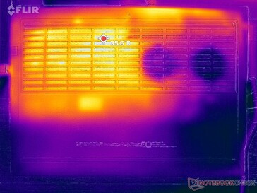 Prime95+FurMark stress (onder)