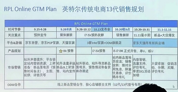 Uitgelekt Intel Raptor Lake GTM rapport. (Bron: @wnxod op Twitter)