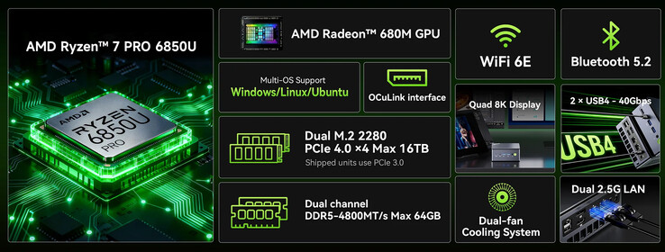 Belangrijkste kenmerken van de mini PC (Afbeelding bron: GMK)