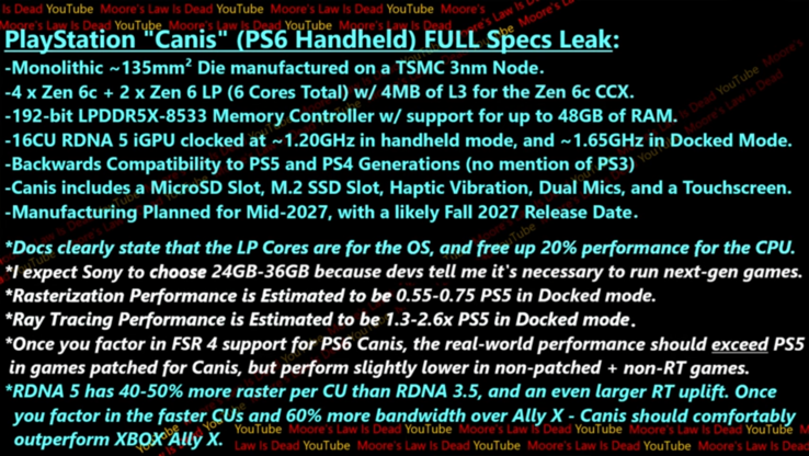 Specificaties PlayStation Canis (bron: Moore's Law is Dead op YouTube)