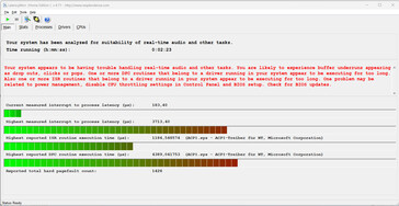 Vertragingsmonitor